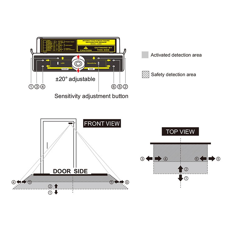 LV805--3 LV805--3